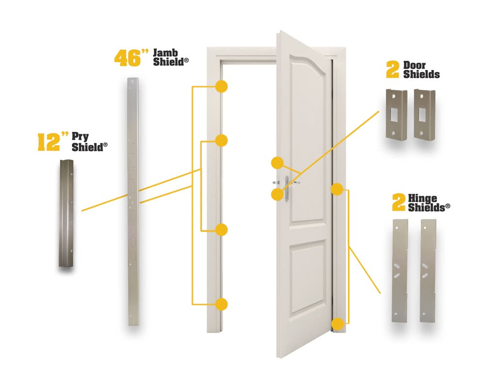 Door Armor MAX Partner Special